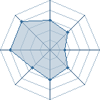 Potentiel de jiraval