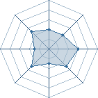 Potentiel de narutosamy