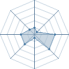 Potentiel de hellidan