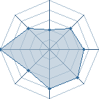 Potentiel de kimimaro 972