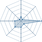 Potentiel de konane3