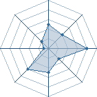 Potentiel de itachi10