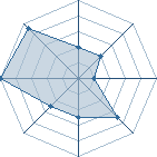 Potentiel de Hayabusa(3)
