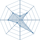 Potentiel de Randy Marsh