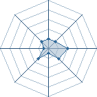 Potentiel de slyflow
