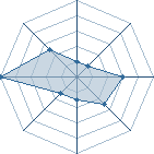 Potentiel de bilahalebi