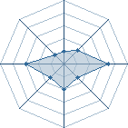 Potentiel de lilian13