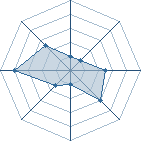 Potentiel de kakashi sent