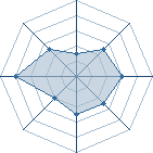 Potentiel de shokata