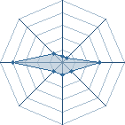 Potentiel de Nijinto