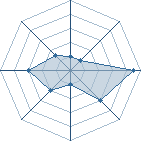 Potentiel de neji93190