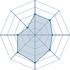 Potentiel de yanixp3