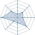 Potentiel de alpha06