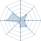 Potentiel de sakuXsasu.