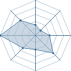 Potentiel de demonday