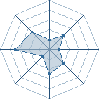 Potentiel de tsunami44