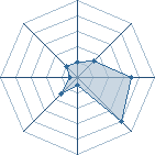 Potentiel de black-bawws