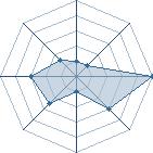 Potentiel de mcpanda