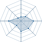 Potentiel de madara vijai