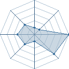 Potentiel de joojoo46