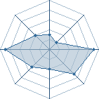 Potentiel de Meorcyn