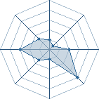 Potentiel de jordan 52