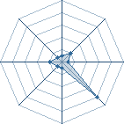 Potentiel de shinobi75