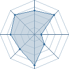 Potentiel de Carl Uzumaki