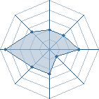 Potentiel de harisman