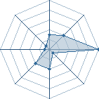 Potentiel de kusamaru