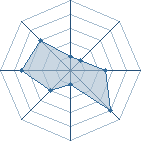 Potentiel de dahlin7