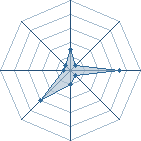 Potentiel de Yok&eacute;ro