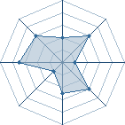 Potentiel de ahmado killer