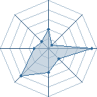 Potentiel de maniang seck