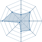 Potentiel de Hayate Gekko-