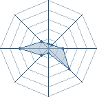 Potentiel de Sunabokori