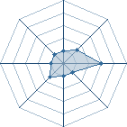 Potentiel de adrian1998