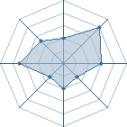 Potentiel de TinydelaTXT