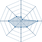 Potentiel de darkcaleb