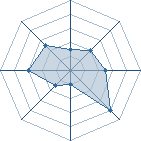 Potentiel de itachikun