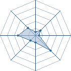 Potentiel de bryantavares