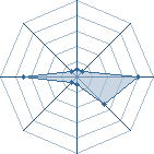 Potentiel de tomboy7