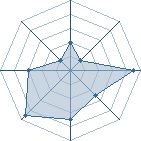 Potentiel de pikachutom