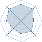 Potentiel de Aishiteiru