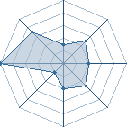 Potentiel de menthos