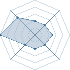 Potentiel de arkandrove