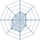 Potentiel de lulujuju