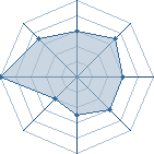 Potentiel de Dj muerto