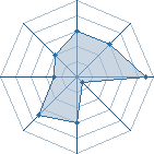 Potentiel de narutio