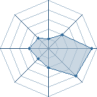 Potentiel de kakashi25896